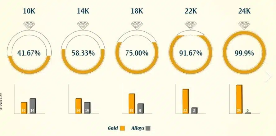Quel est le poinçon pour le plaqué or ? 1 Carats & Pureté - Définition