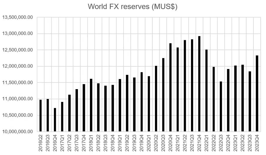 Les achats d’or records des banques centrales ! 3 world currency