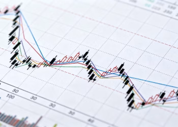 Niveaux de retracement de Fibonacci sur un graphique financier.