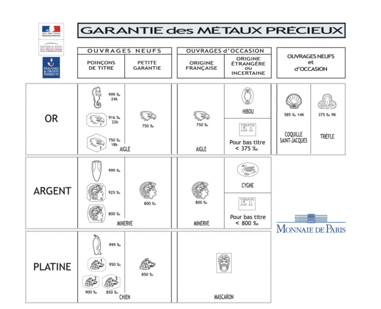 Poinçon du platine