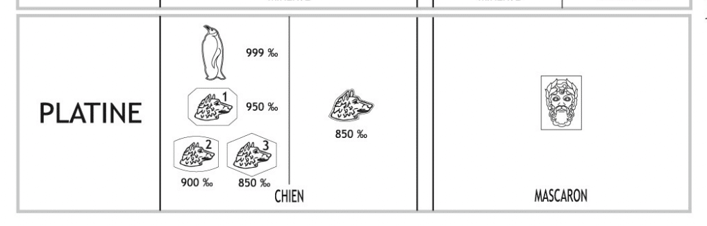 Les poinçons sur les bijoux sont-ils une garantie