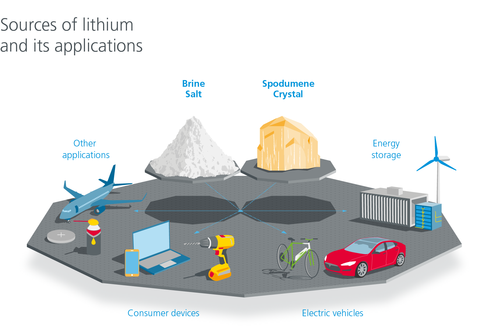 Lithium et or blanc