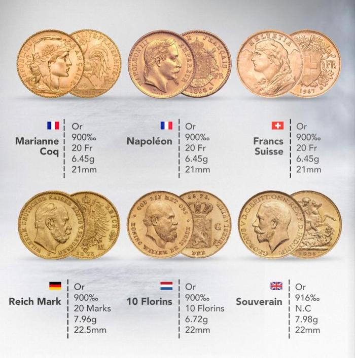 Pièces d'or Napoléon et Souverain rachetées à Paris 7e